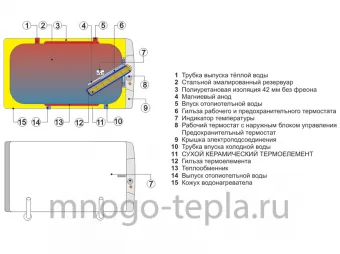 Бойлер Drazice OKCV 200/right version (110740811)-2