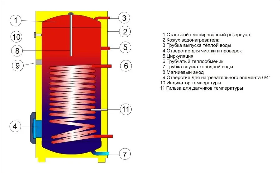 Бойлер Drazice OKC 200 NTR/BP-1