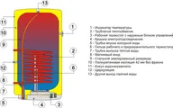 Drazice OKC 100 NTR/Z Водонагреватель косвенного нагрева воды