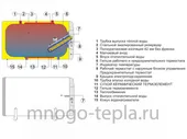 Бойлер Drazice OKCV 200/right version (110740811)