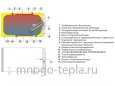 Бойлер Drazice OKCV 200/right version (110740811)-1